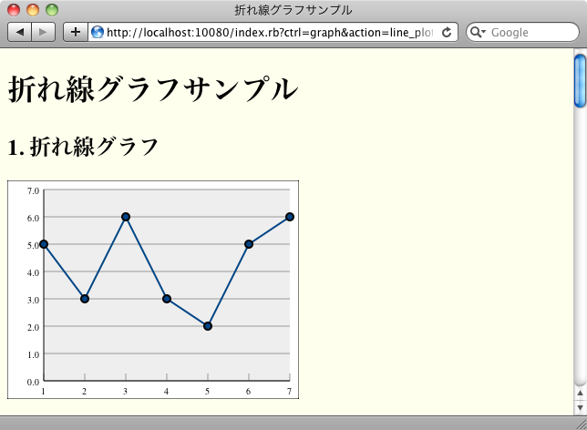 graph_line_plot.png