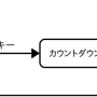 state_chart.png