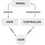 mvc-process.png